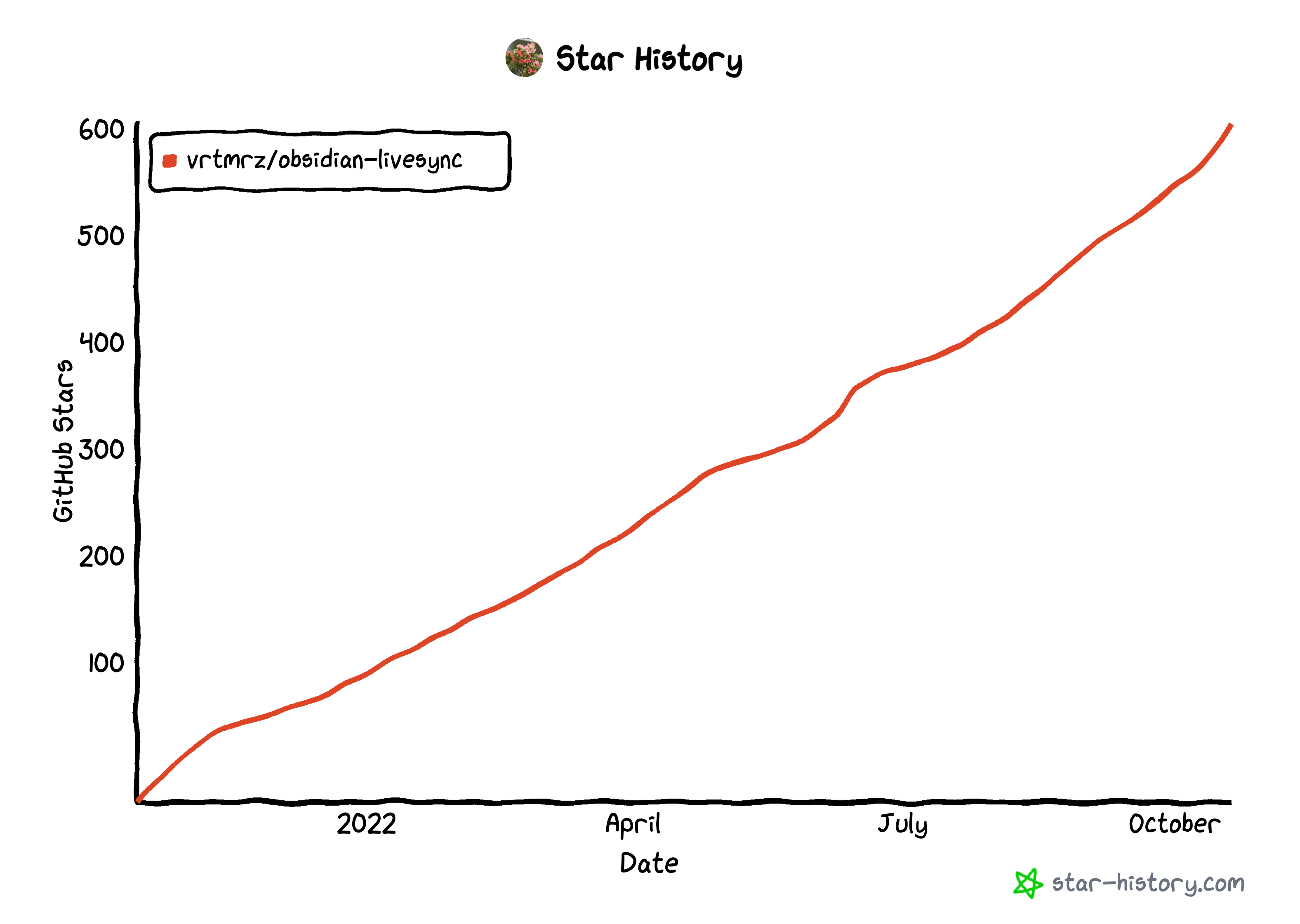 star-history-20221020.png